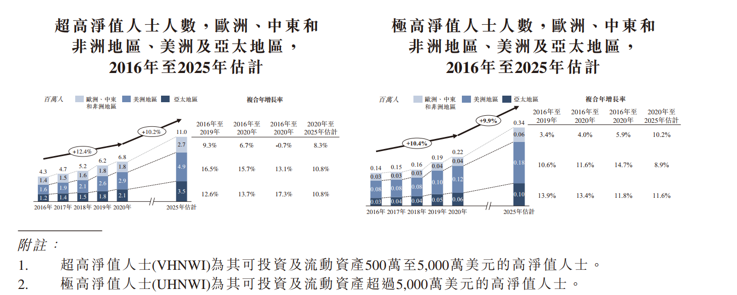 极 高 净值 人士 (99) 사진