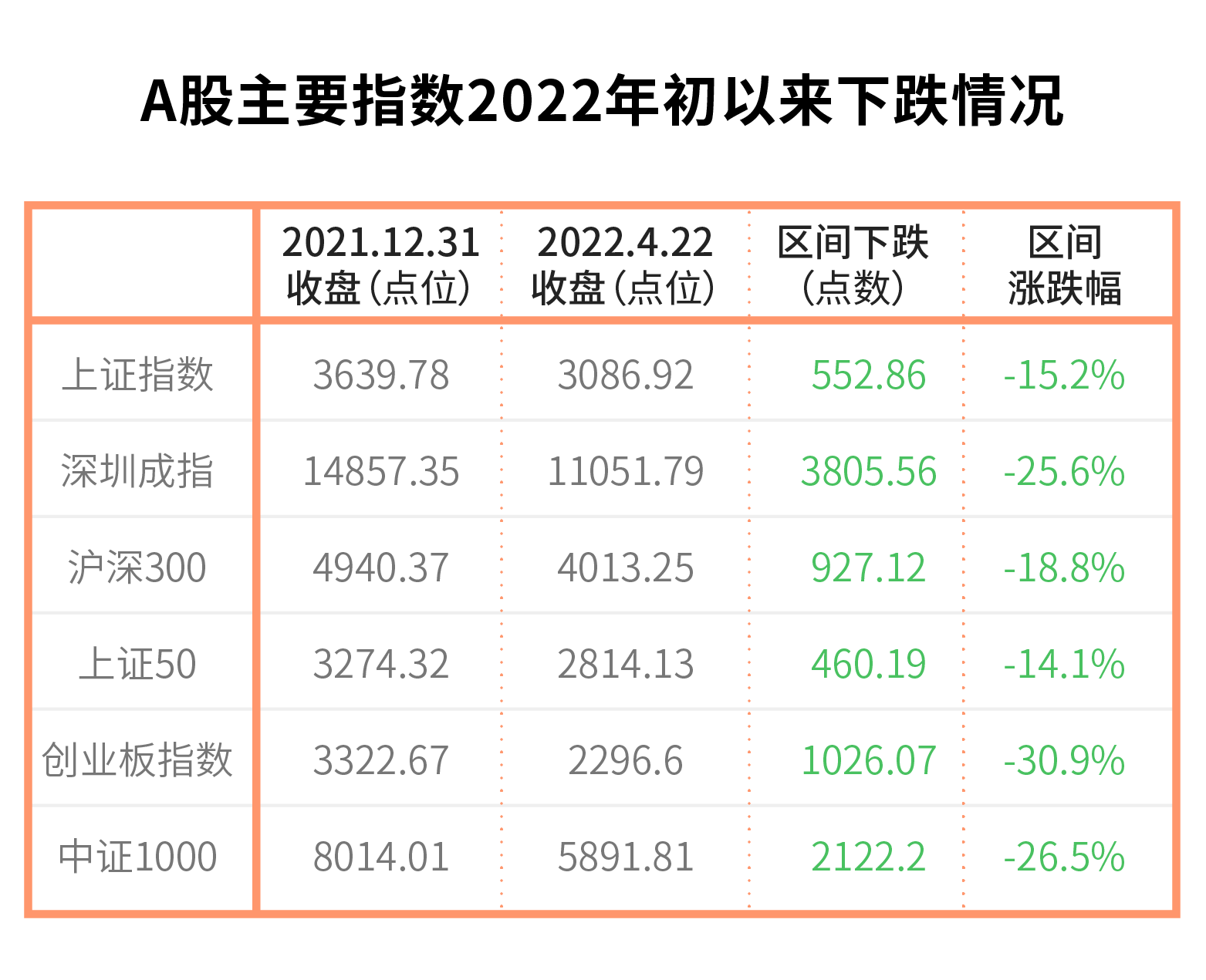 分析过这些指标后，我们对A股的长期走势作出了预测- 财闻网
