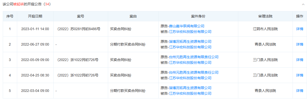 华宏科技成被执行人,执行标的1359.72万元 - 财闻网