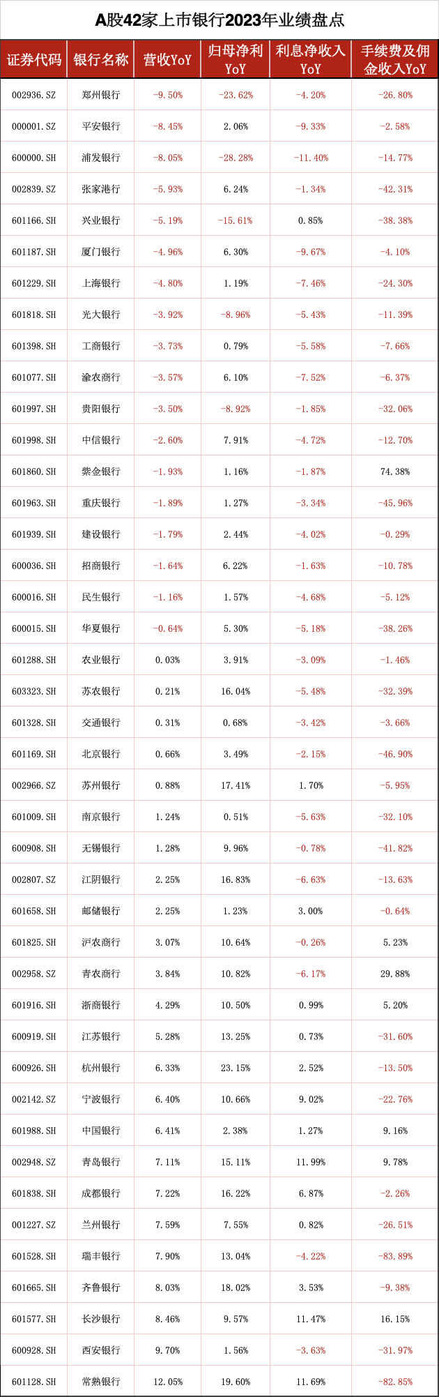 银行年报盘点｜净息差最低降至1.28%，银行息差管理挑战犹存- 财闻网