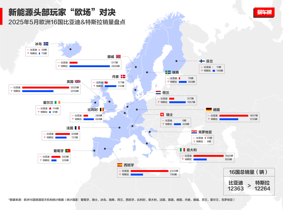 从出海到领跑：比亚迪5月海外热销，重塑世界汽车产业格局- 财闻网