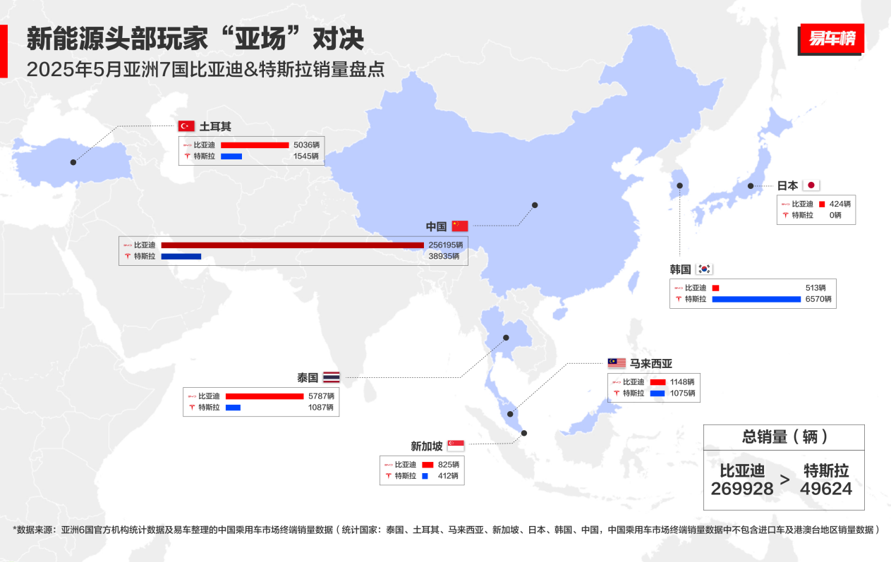 从出海到领跑：比亚迪5月海外热销，重塑世界汽车产业格局- 财闻网