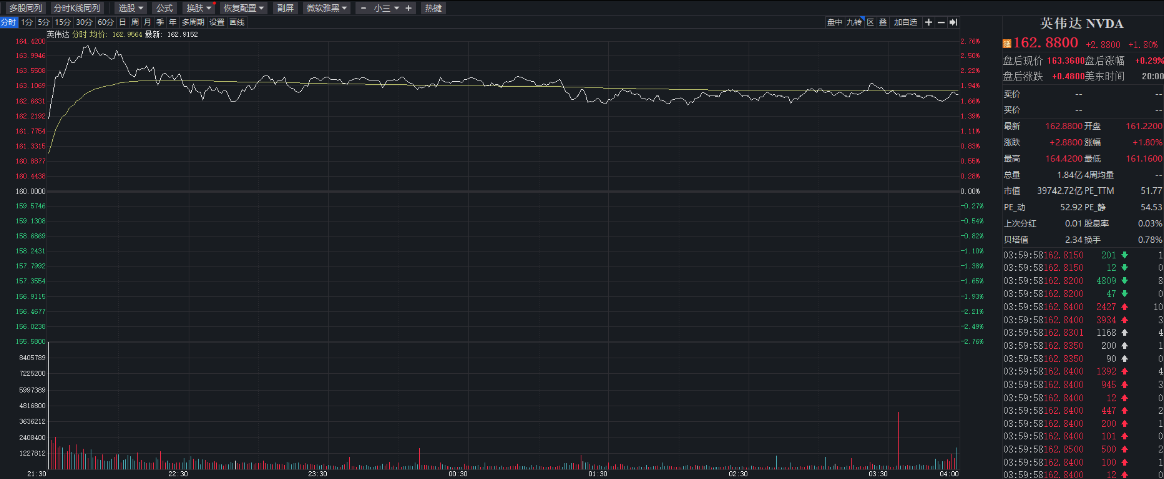 创造历史！英伟达成首家市值破4万亿美元公司- 财闻网