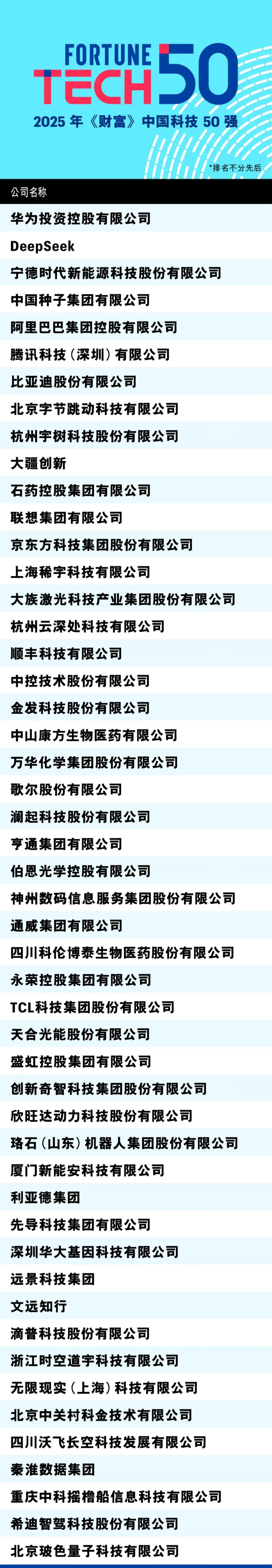 添加图片注释,不超过50个字(选填)