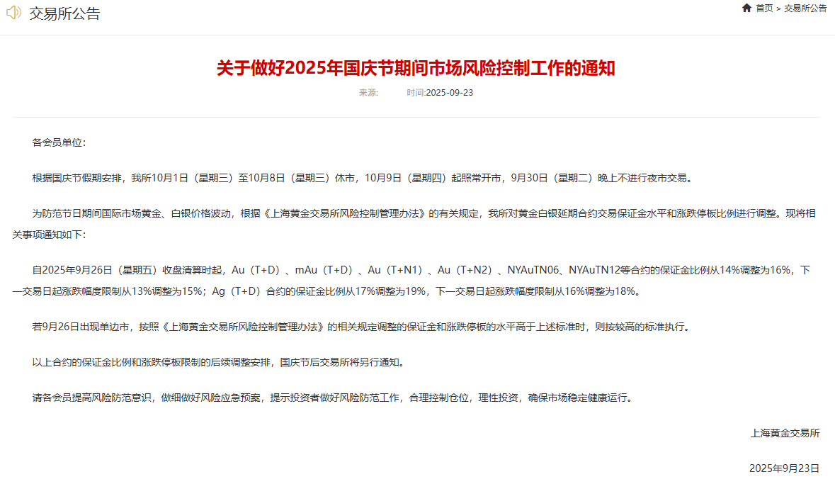防范假期国际市场波动，上金所调整黄金白银延期合约交易保证金水平- 财闻网