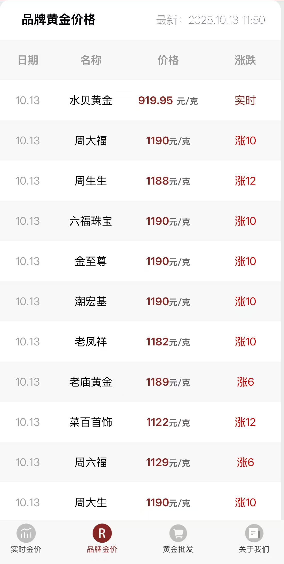 国内金饰克价突破1190元，国际金价年内涨超50% - 财闻网