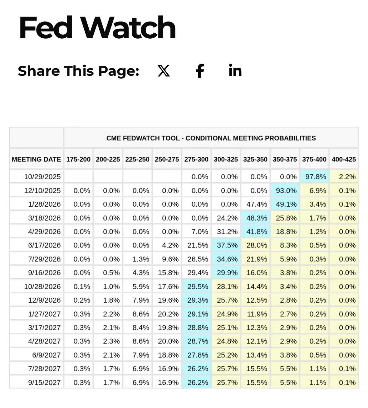 至少将有一次降息50个基点？多重指标显示美联储年底前将降息两次- 财闻网