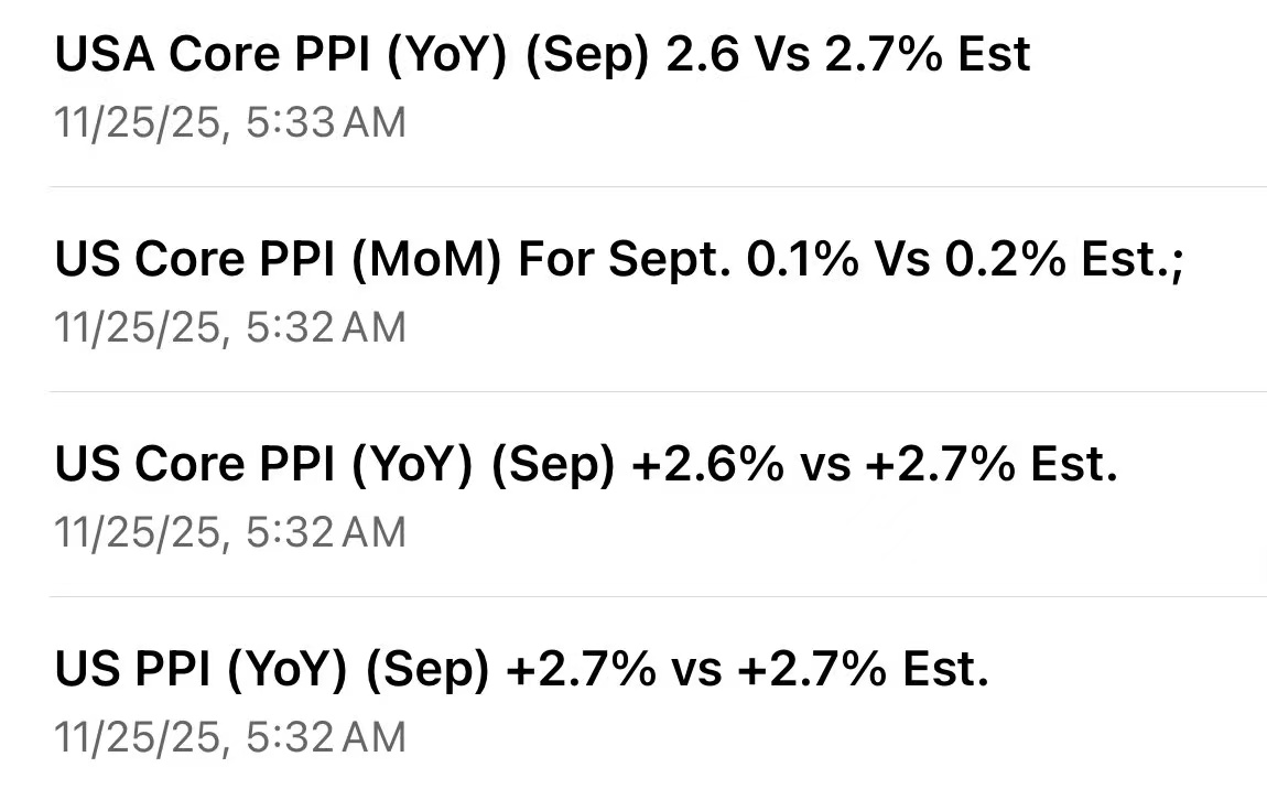 美国9月核心PPI同比上涨2.6% 低于预期和前值- 财闻网