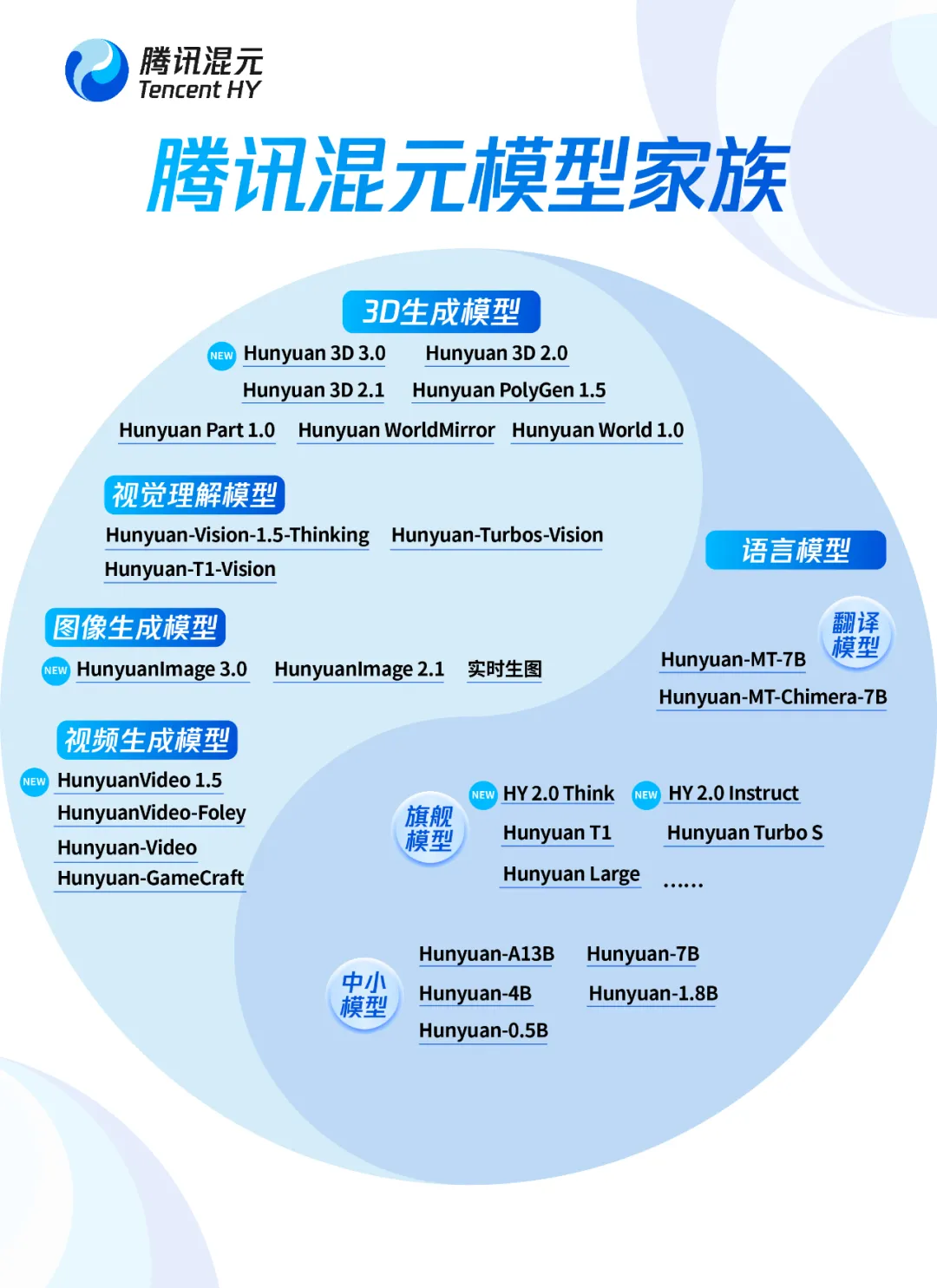 主打一个听劝” ！用户反馈不好念，腾讯混元直接改名- 财闻网