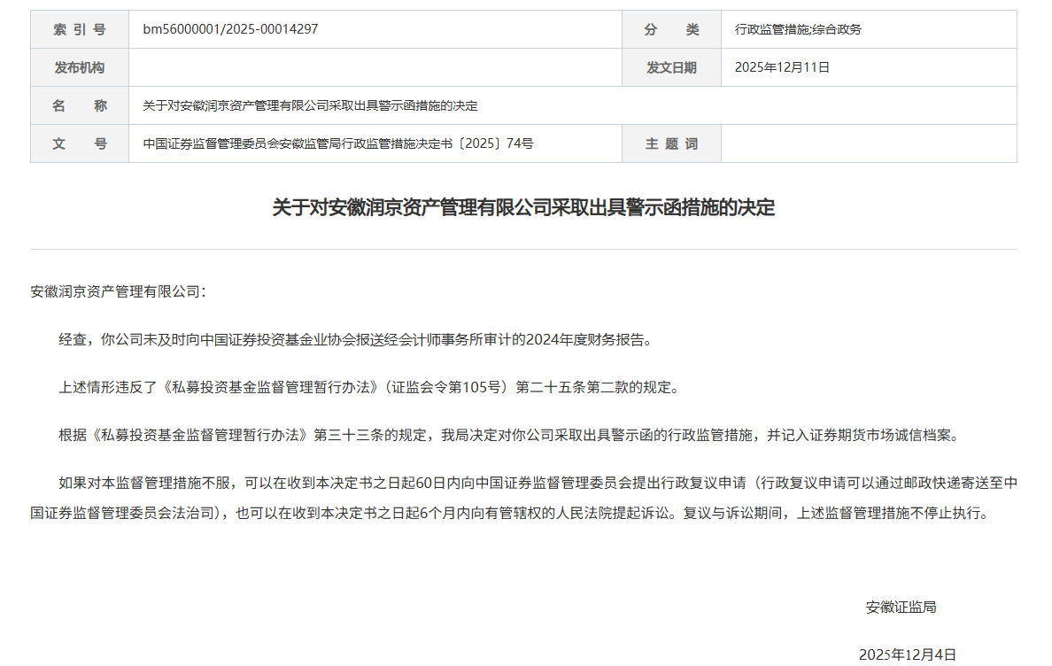 因未及时报送财务报告,安徽润京资产采取被安徽证监局出具警示函措施 - 财闻网