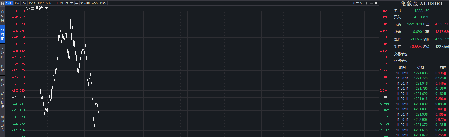 降息“靴子落地”！白银再创新高，黄金大幅震荡- 财闻网