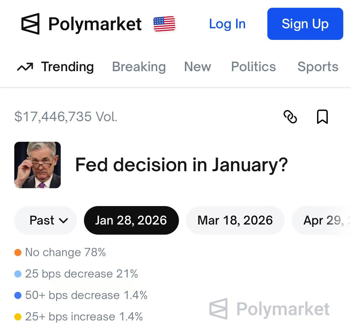 沃什当选新美联储主席概率激增，1月维持利率不变概率升至78% - 财闻网