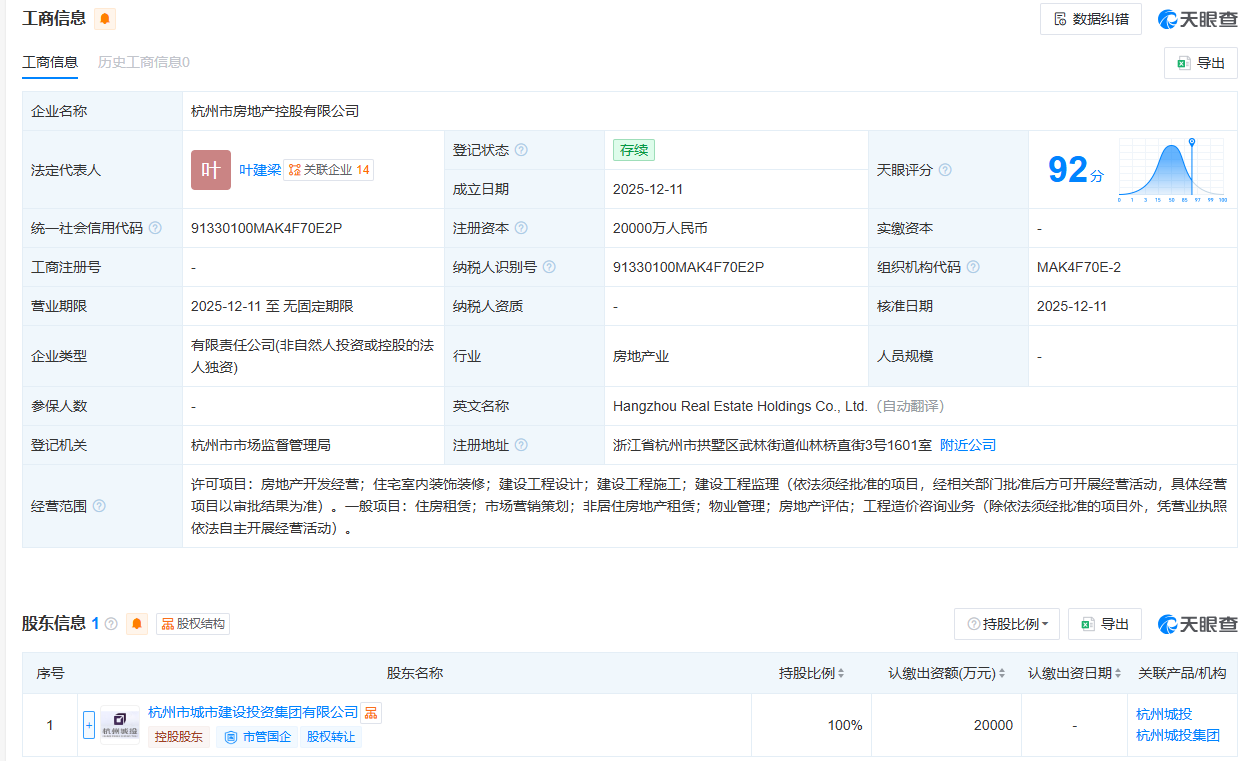 杭州城投新成立房地产公司，注册资本2亿元- 财闻网
