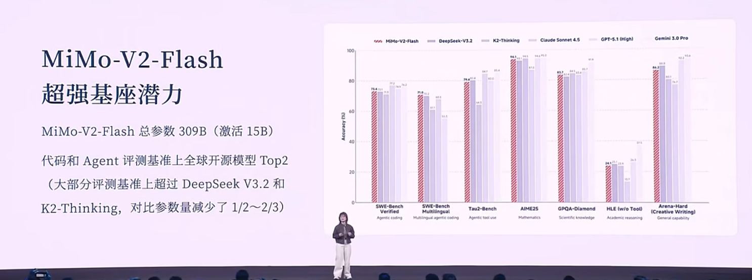 創造 力 模型 搬家 (98) 사진