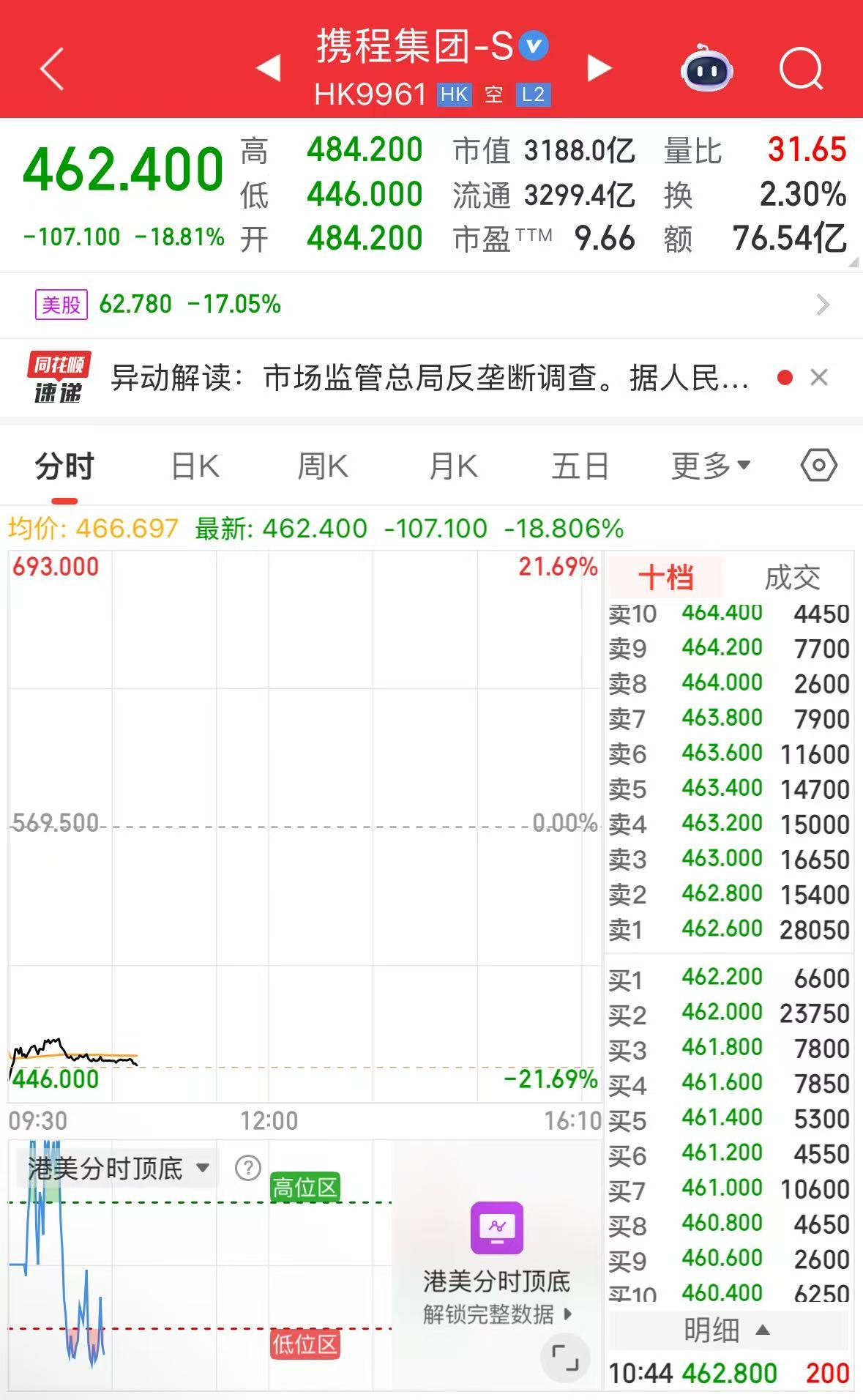 携程 香港 股票 (99) 사진