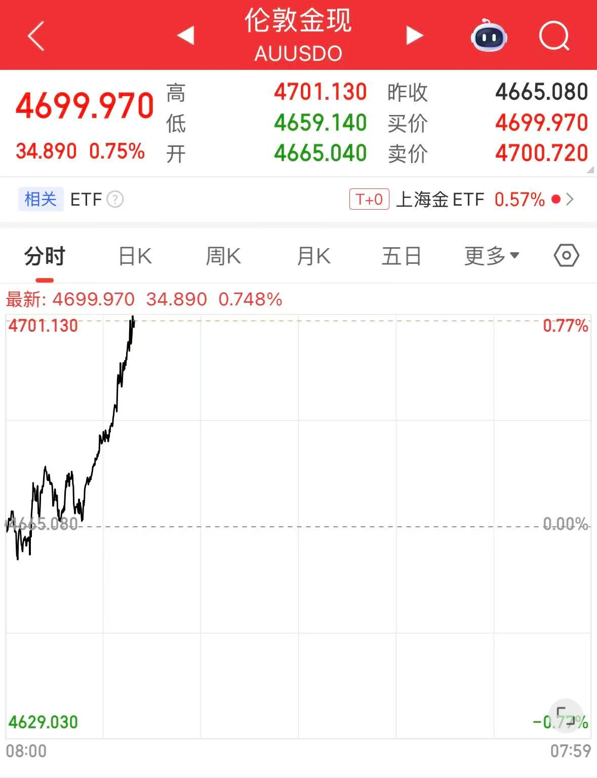 金银价格再创新高！现货黄金突破4700美元/盎司今年以来已涨近9% - 财闻网