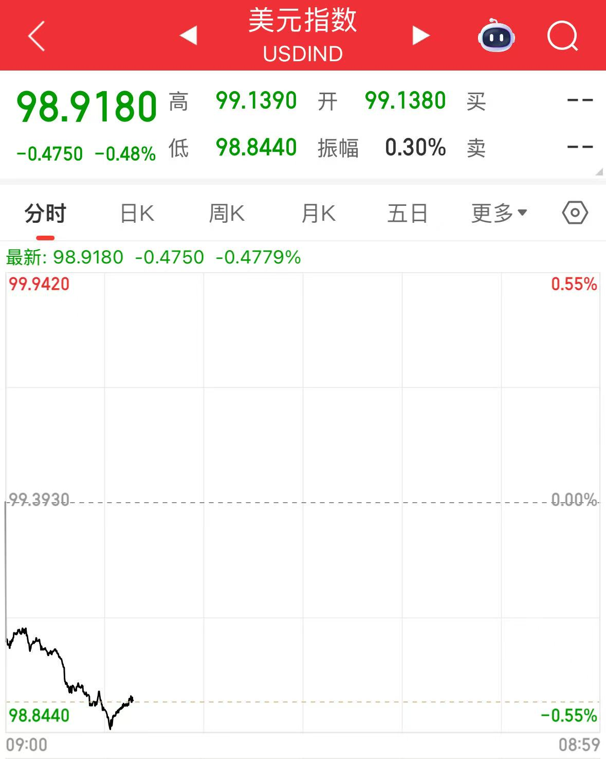 投资者最新选择：抛售美元远离日本国债- 财闻网