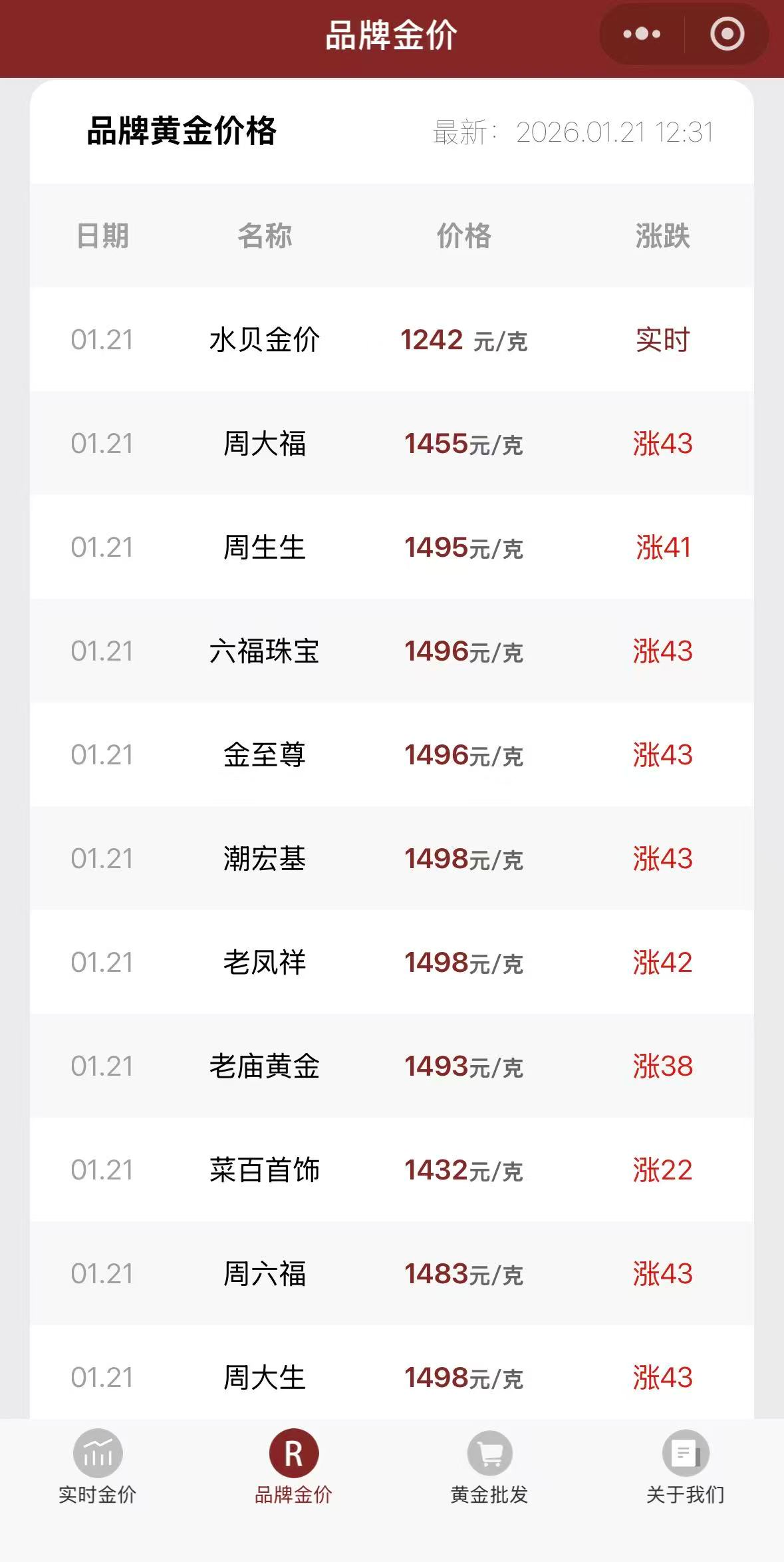 现货黄金突破4850美元金饰克价暴涨43元，机构看涨5000美元- 财闻网