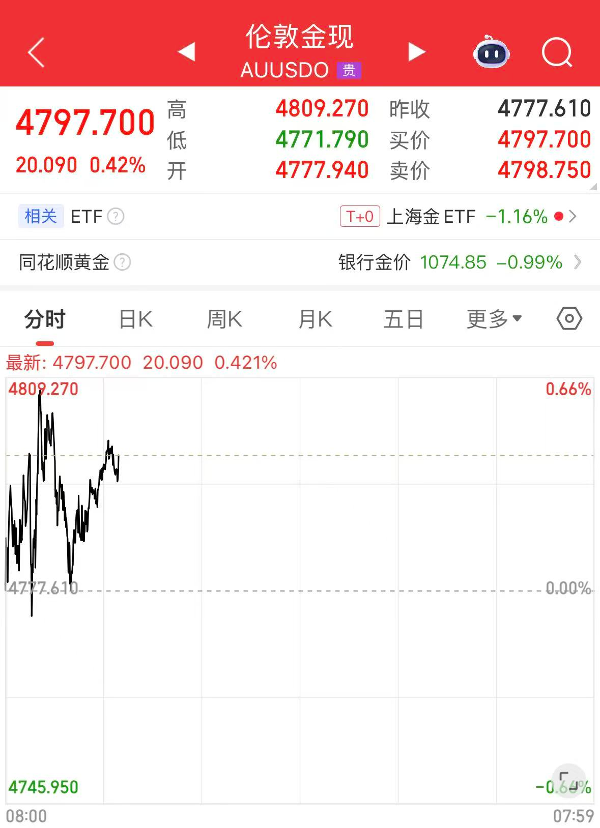 高盛上调2026年底黄金价格预期至5400美元- 财闻网