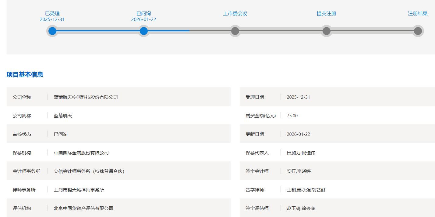 蓝箭航天科创板IPO审核状态变更为“已问询” - 财闻网
