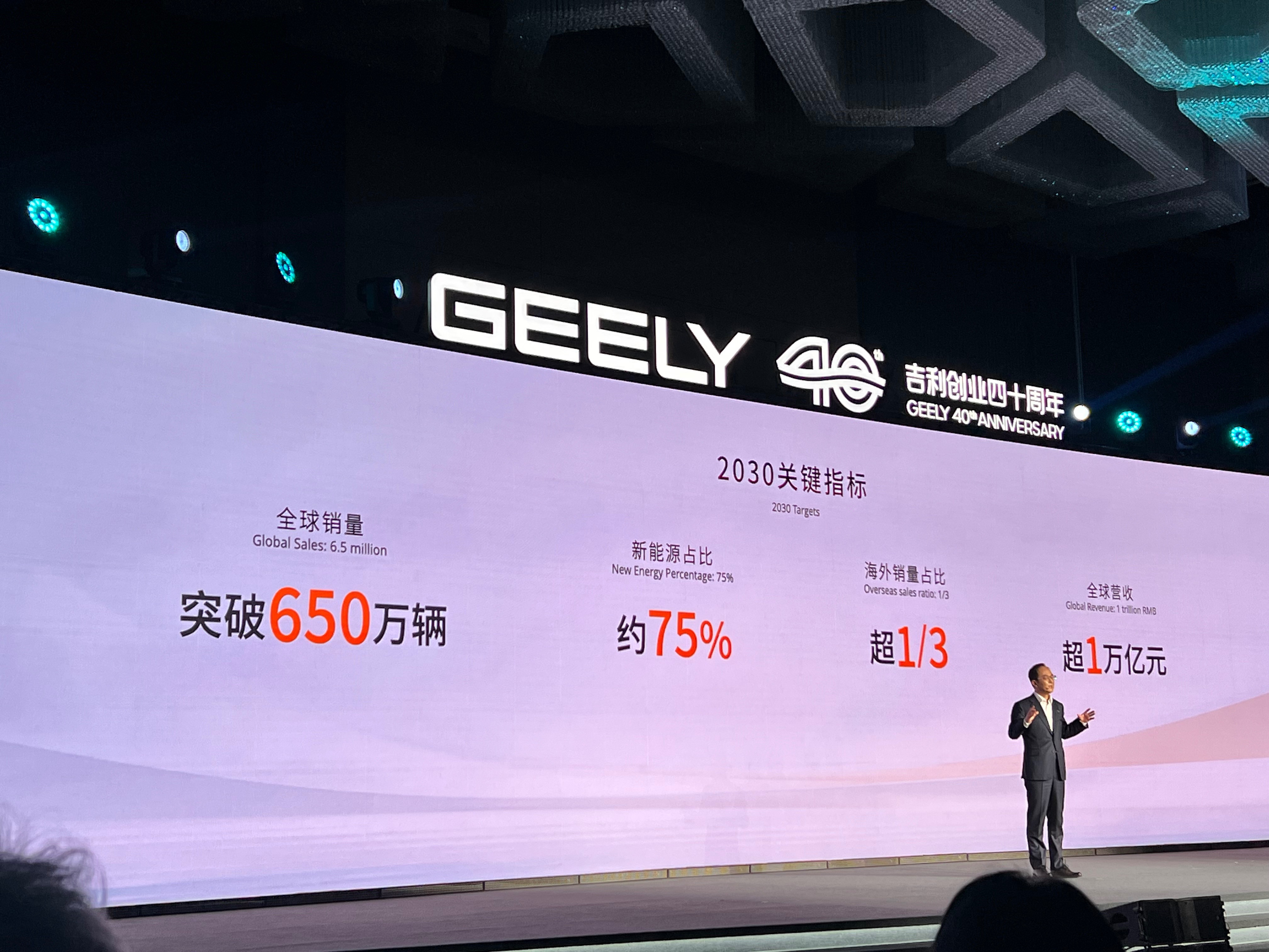 吉利控股2030战略目标：全球销量突破650万辆，营收超万亿- 财闻网