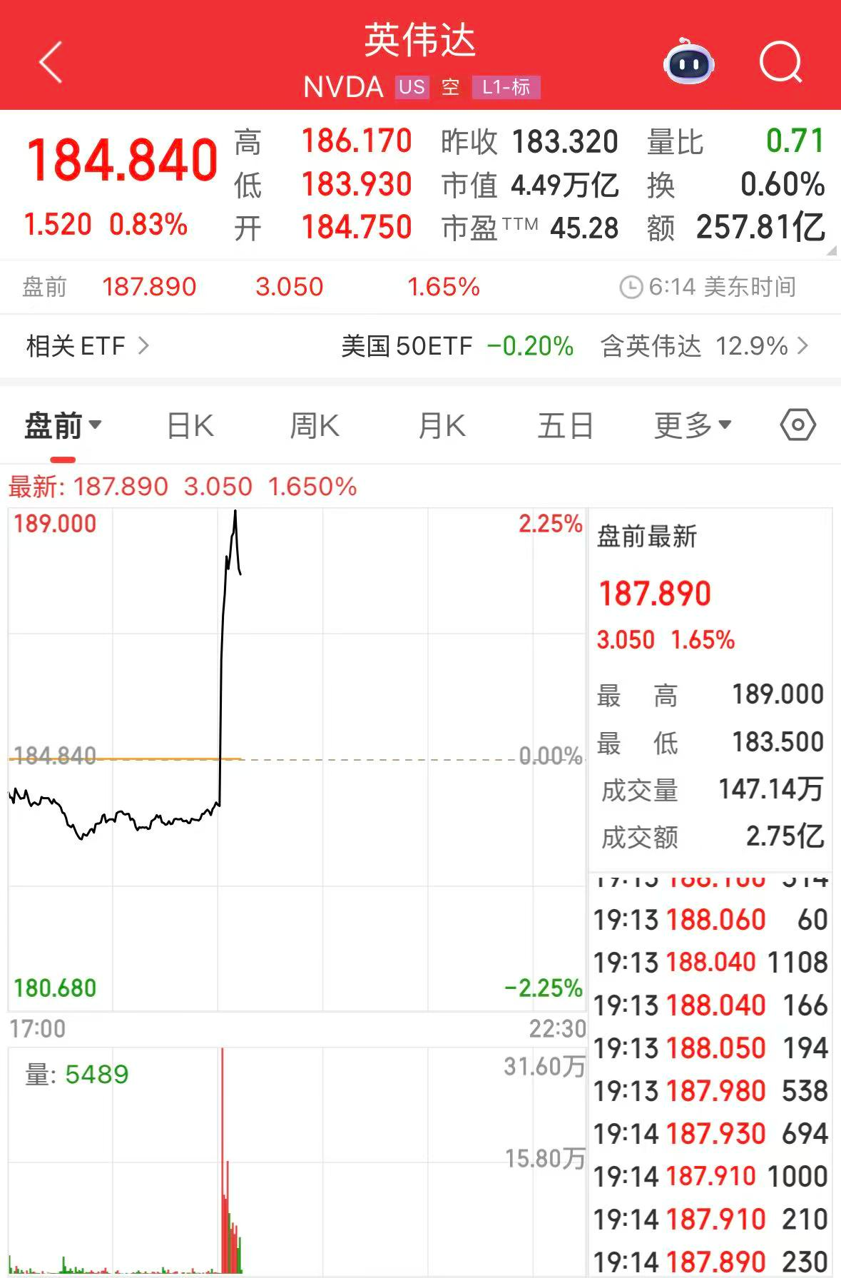 英伟达美股盘前拉升，涨超2% - 财闻网