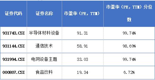 科创半导体ETF“缺口回补”,半导体设备板块还能不能上车? - 财闻网