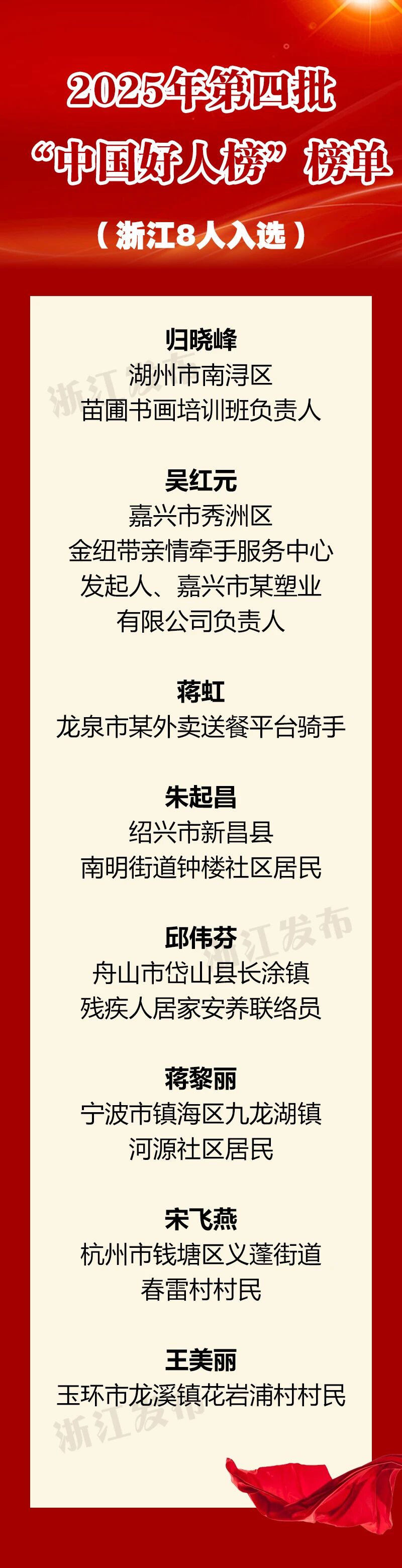 浙江8人上榜！2025年第四批“中国好人榜”公布- 财闻网