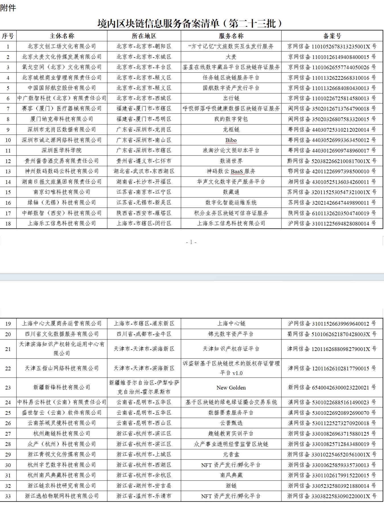 添加图片注释，不超过50个字（选填）