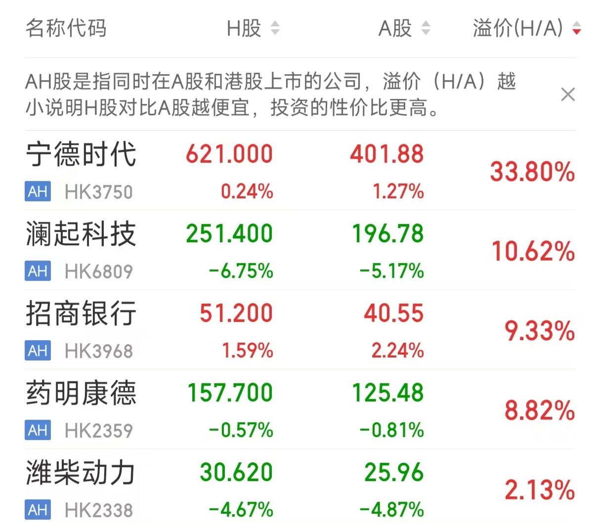 添加图片注释,不超过50个字(选填)