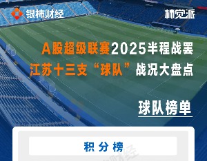 “A股超级联赛”2025半程战罢 江苏十三支“球队”战况大盘点