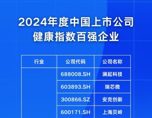 最新上市公司健康指数百强企业揭晓（附榜单）