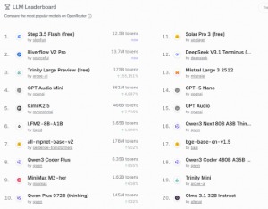 阶跃星辰 Step 3.5 Flash 上线两天即登顶 OpenRouter Trending 榜单