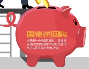 春节假日“持币派”必看：国债逆回购最佳购买日就在明天