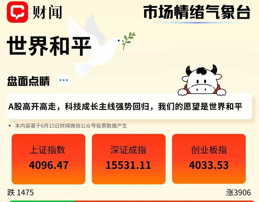 市场情绪气象台：世界和平