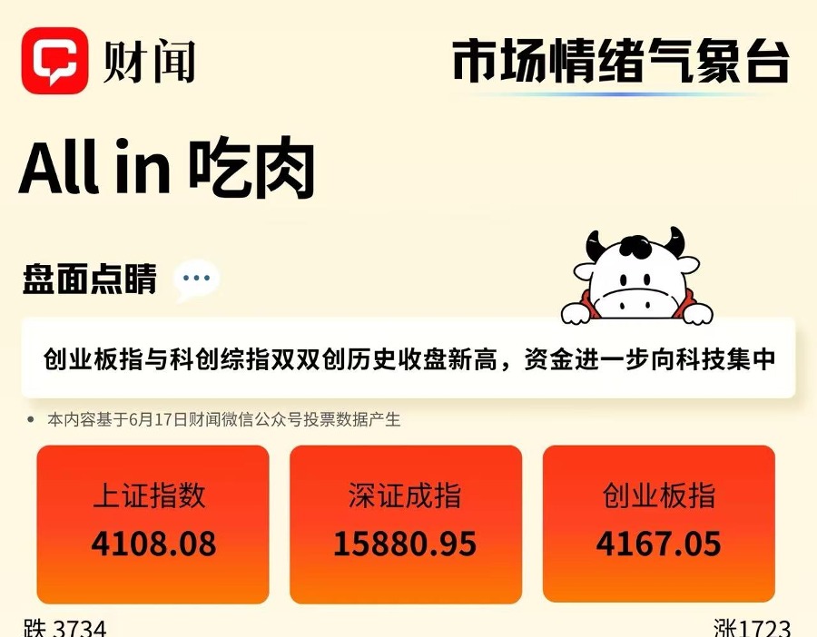 市场情绪气象台：账户变红
