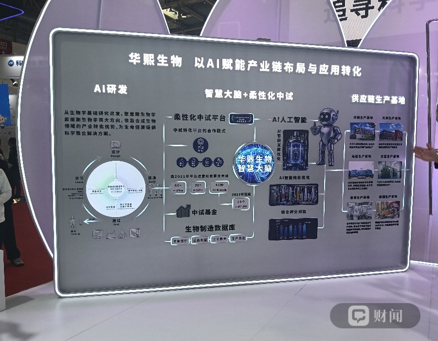 链博会 | 华熙生物“中试平台”站上C位：破解科技成果转化难题