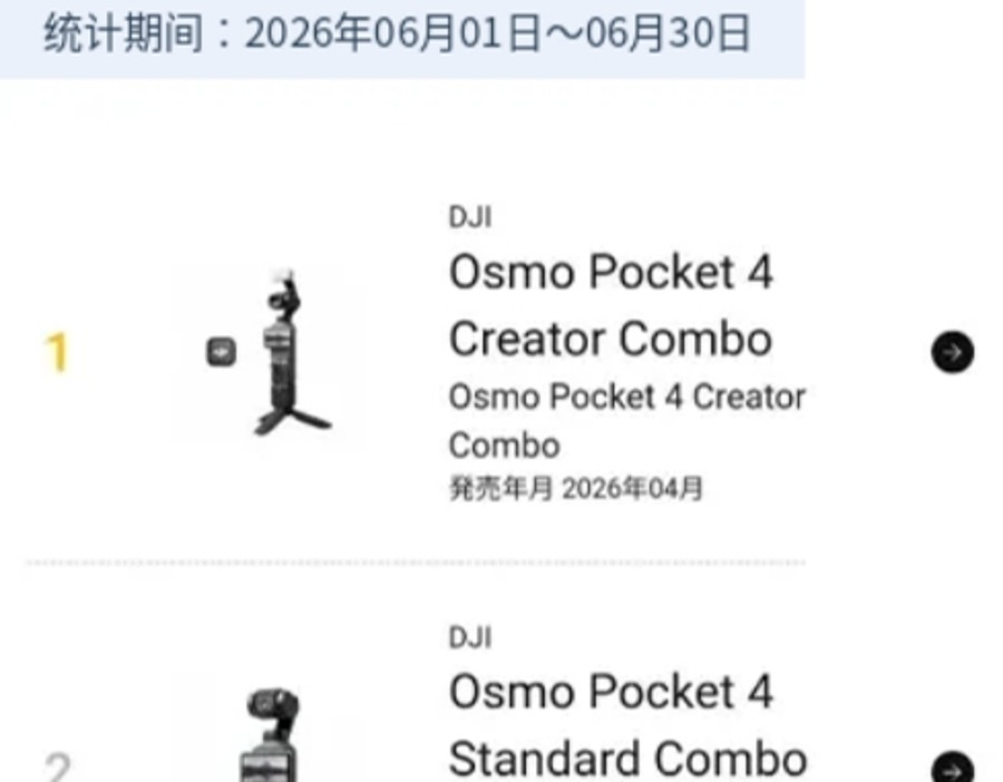 市占近七成，大疆稳坐日本数码摄像机相机第一