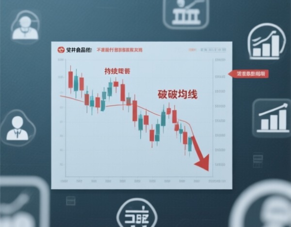 近300家机构密集调研的安井食品，股价四个月跌了30%