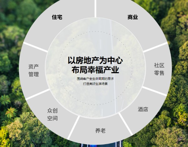 大摩：新城发展营运正恢复正常，维持“增持”评级