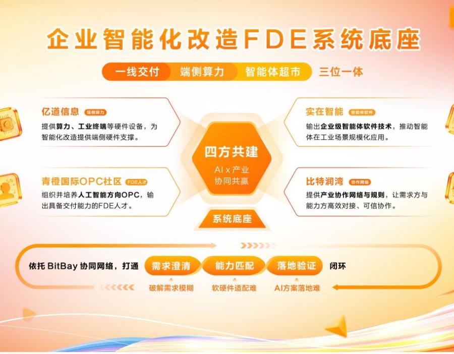从“超级个体”到“产业军团” 杭州余杭区五常街道以FDE培育破题AI落地“实战题”