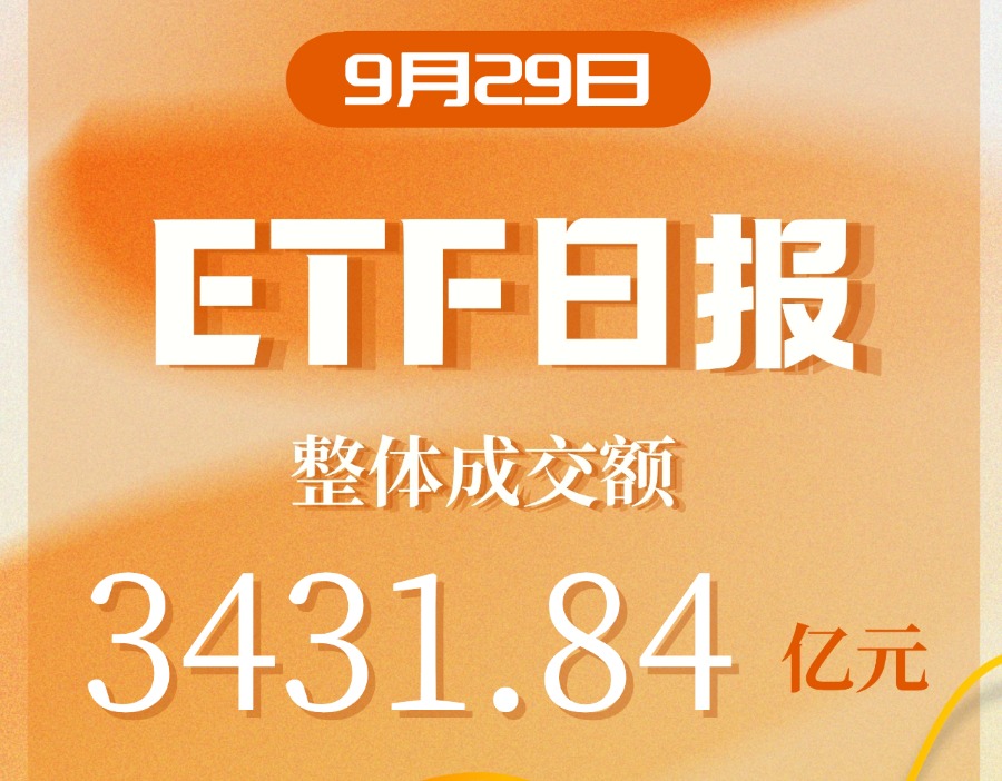 ETF日报｜市场缩量，房地产ETF领涨