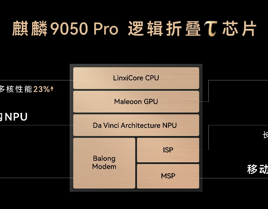 华为Mate 90全系搭载韬定律逻辑折叠τ芯片，性能大幅提升