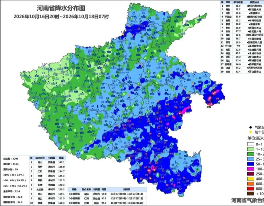 冷空气“接力”！河南新一轮大风降温+降水在路上